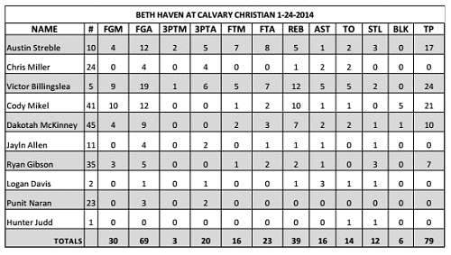 BHCS_BoysBB_01242014